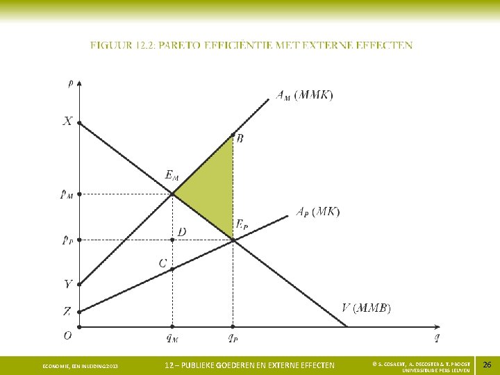 ECONOMIE, EEN INLEIDING 2013 12 – PUBLIEKE GOEDEREN EN EXTERNE EFFECTEN © S. COSAERT,