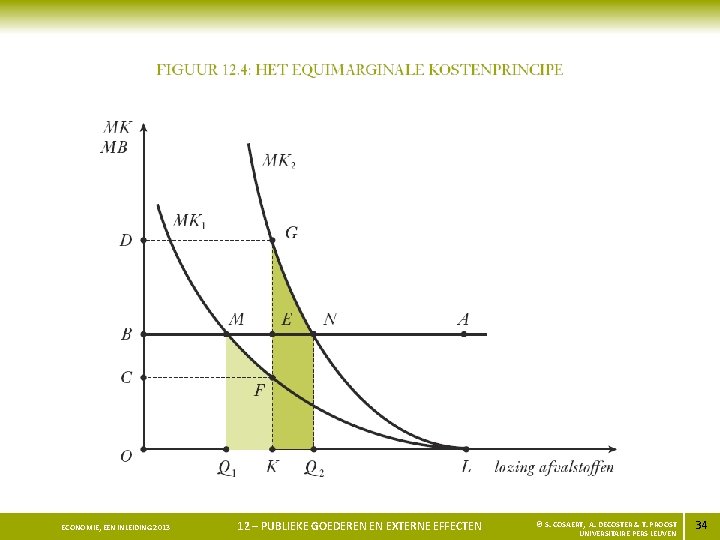 ECONOMIE, EEN INLEIDING 2013 12 – PUBLIEKE GOEDEREN EN EXTERNE EFFECTEN © S. COSAERT,