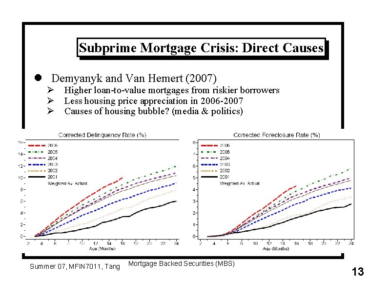 Subprime Mortgage Crisis: Direct Causes l Demyanyk and Van Hemert (2007) Ø Higher loan-to-value