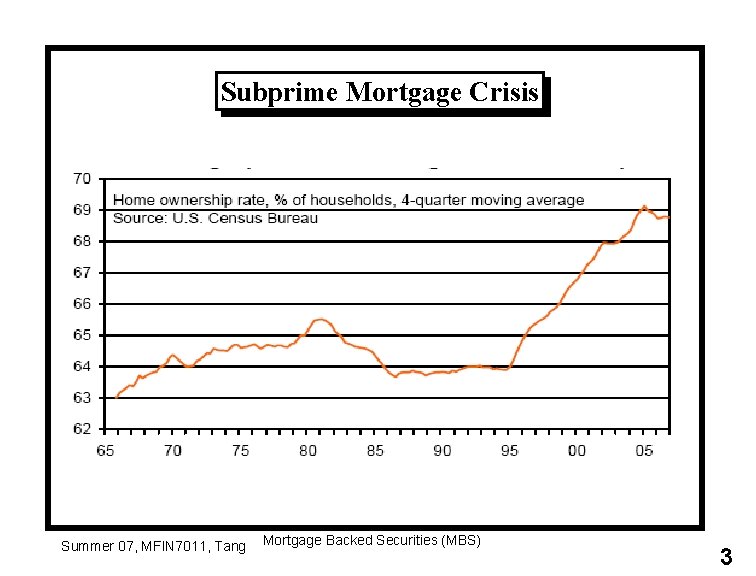 Subprime Mortgage Crisis Summer 07, MFIN 7011, Tang Mortgage Backed Securities (MBS) 3 