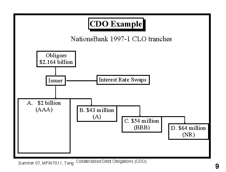 CDO Example Nations. Bank 1997 -1 CLO tranches Obligors $2. 164 billion Issuer A.