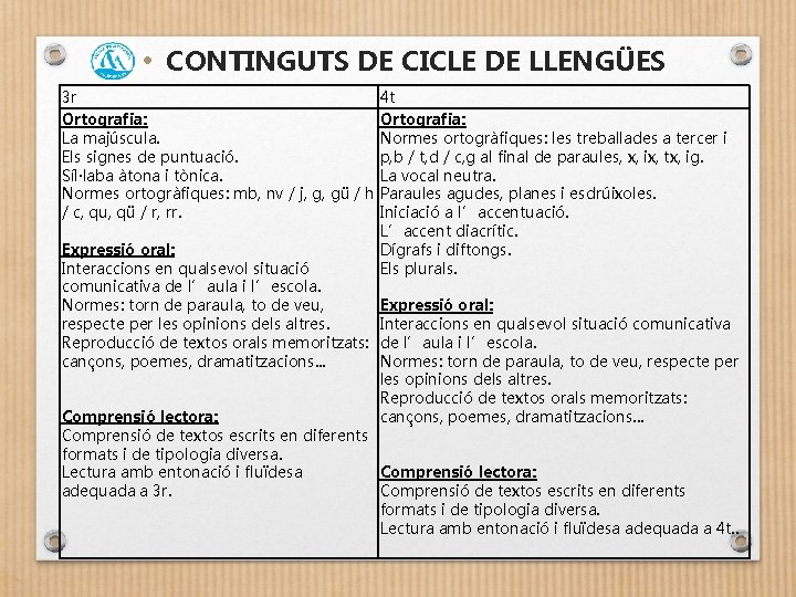  • CONTINGUTS DE CICLE DE LLENGÜES 3 r 4 t Ortografia: La majúscula.