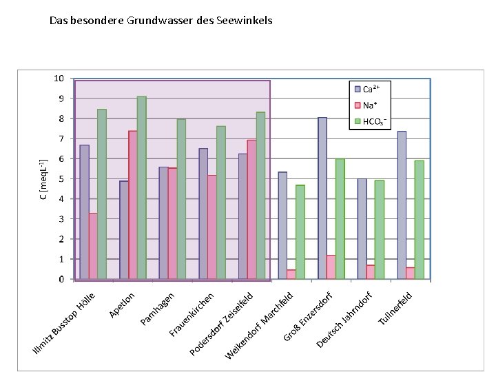 Das besondere Grundwasser des Seewinkels 