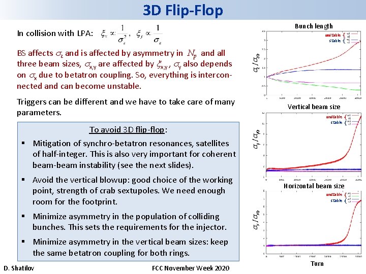 3 D Flip-Flop Bunch length In collision with LPA: BS affects z and is