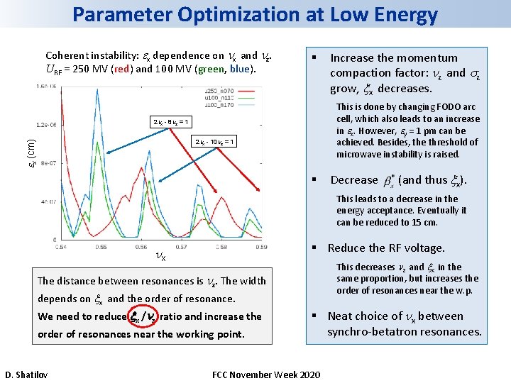 Parameter Optimization at Low Energy Coherent instability: x dependence on x and z. URF