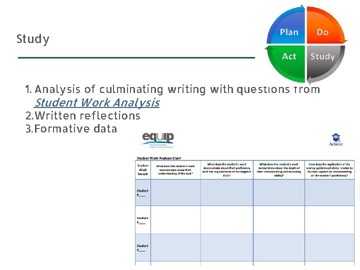 Study 1. Analysis of culminating writing with questions from Student Work Analysis 2. Written