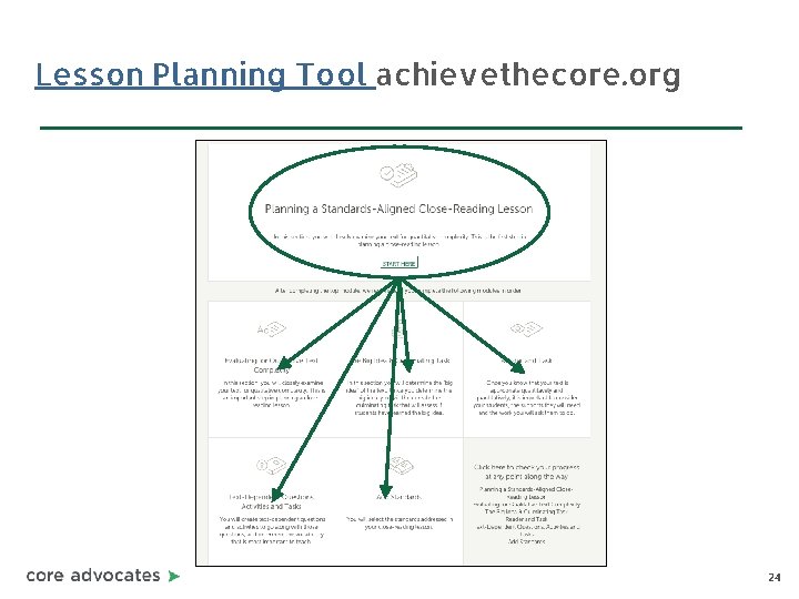 Lesson Planning Tool achievethecore. org 24 