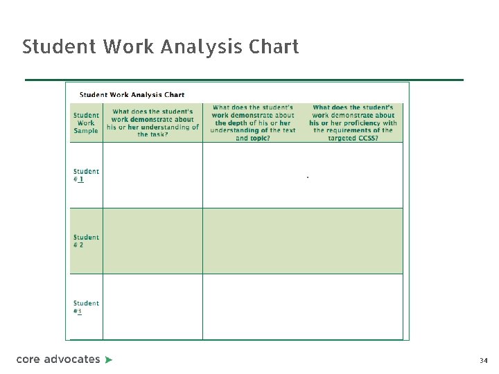 Student Work Analysis Chart 34 