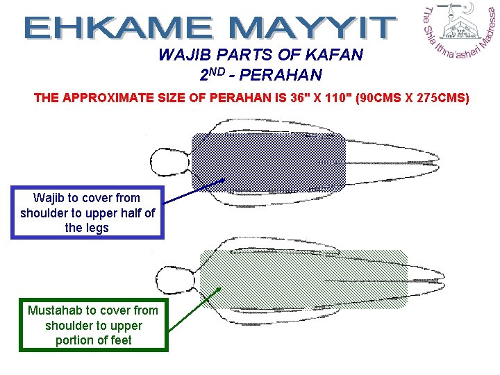 WAJIB PARTS OF KAFAN 2 ND - PERAHAN THE APPROXIMATE SIZE OF PERAHAN IS