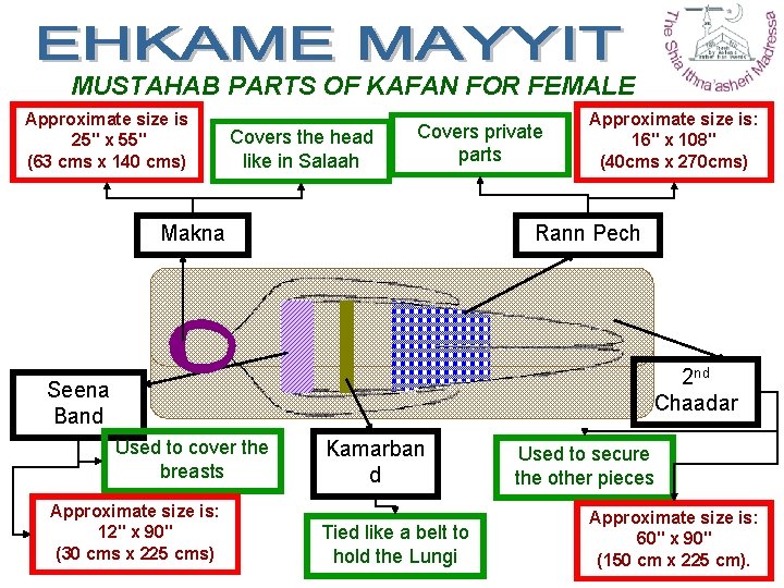 MUSTAHAB PARTS OF KAFAN FOR FEMALE Approximate size is 25" x 55" (63 cms