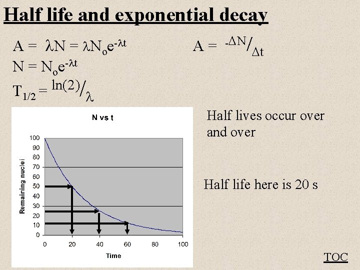 Half life and exponential decay A = Noe- t A = - N/ t