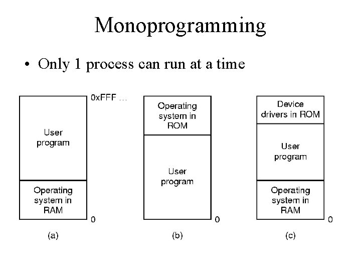 Memory Management References text Tanenbaum ch 4 Memory