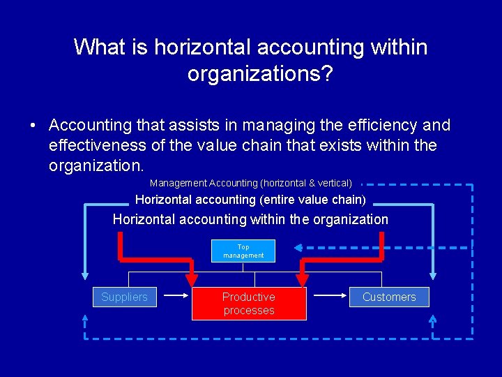 What is horizontal accounting within organizations? • Accounting that assists in managing the efficiency