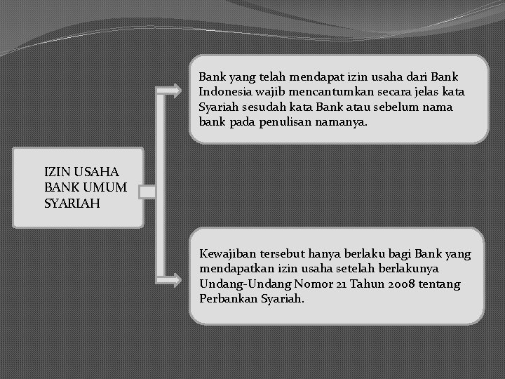 Bank yang telah mendapat izin usaha dari Bank Indonesia wajib mencantumkan secara jelas kata
