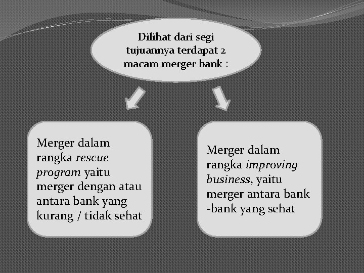 Dilihat dari segi tujuannya terdapat 2 macam merger bank : Merger dalam rangka rescue