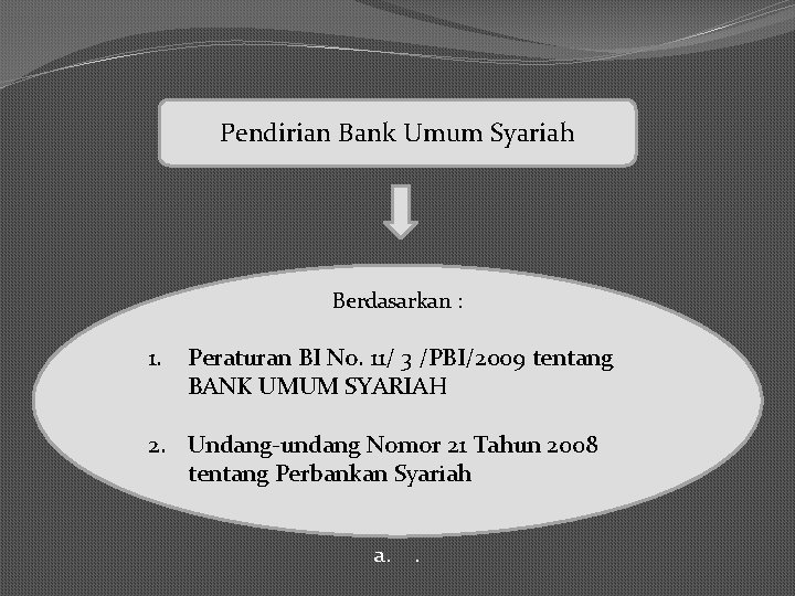 Pendirian Bank Umum Syariah Berdasarkan : 1. Peraturan BI No. 11/ 3 /PBI/2009 tentang