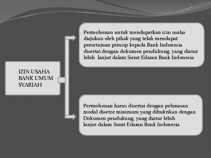 Permohonan untuk mendapatkan izin usaha diajukan oleh pihak yang telah mendapat persetujuan prinsip kepada