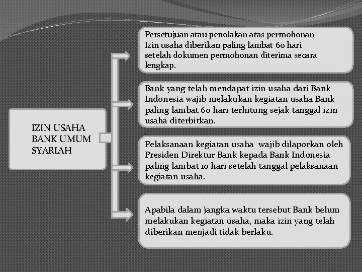 Persetujuan atau penolakan atas permohonan Izin usaha diberikan paling lambat 60 hari setelah dokumen