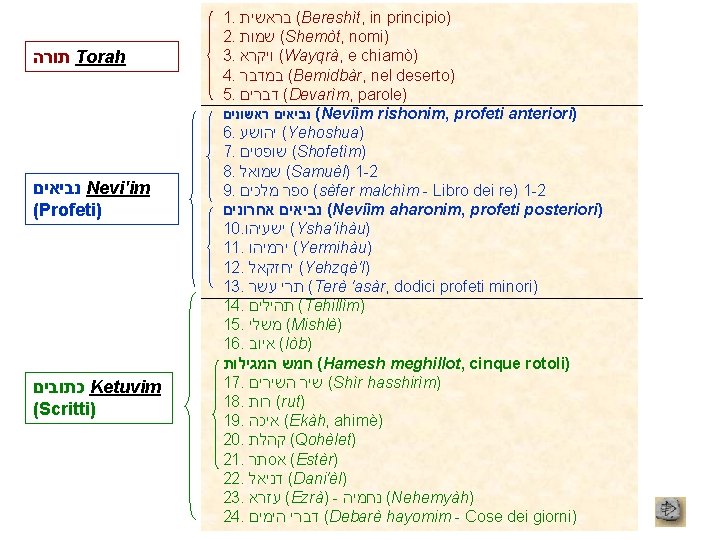  תורה Torah נביאים Nevi'im (Profeti) כתובים Ketuvim (Scritti) 1. בראשית (Bereshìt, in principio)