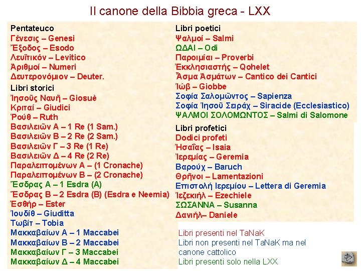 Il canone della Bibbia greca - LXX Pentateuco Γένεσις – Genesi Ἔξοδος – Esodo