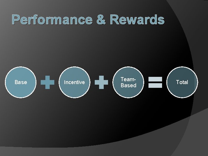 Performance & Rewards Base Incentive Team. Based Total 