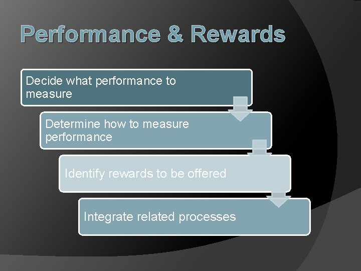 Performance & Rewards Decide what performance to measure Determine how to measure performance Identify