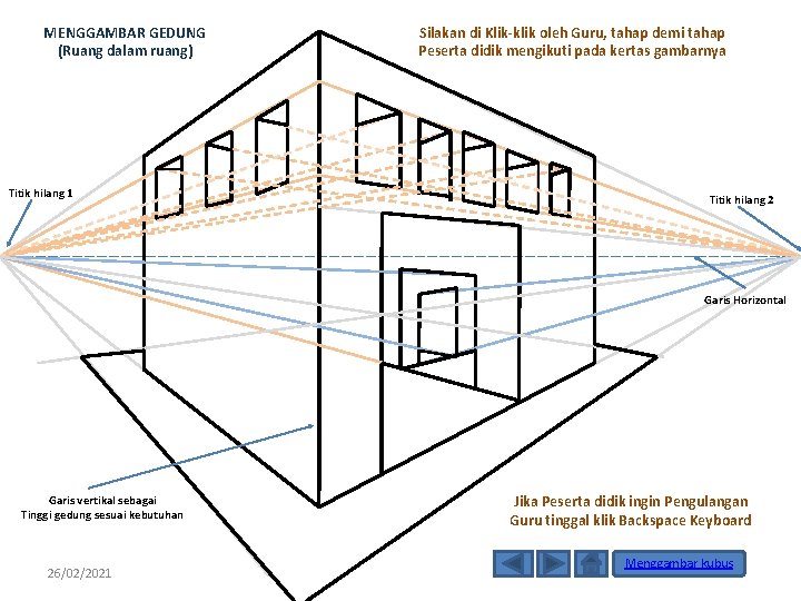 MENGGAMBAR GEDUNG (Ruang dalam ruang) Titik hilang 1 Silakan di Klik-klik oleh Guru, tahap