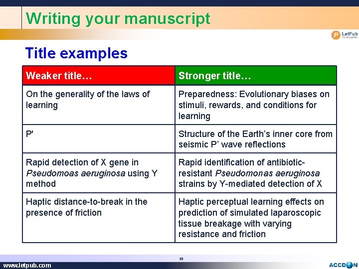 Writing your manuscript Title examples Weaker title… Stronger title… On the generality of the