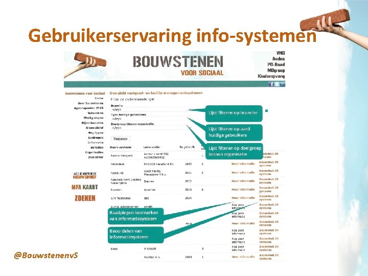 Gebruikerservaring info-systemen @Bouwstenenv. S 