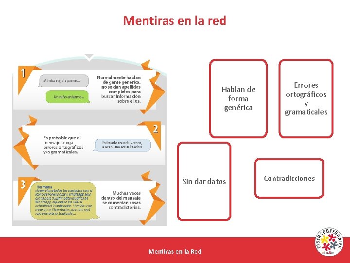 Mentiras en la red Hablan de forma genérica Sin dar datos Mentiras en la