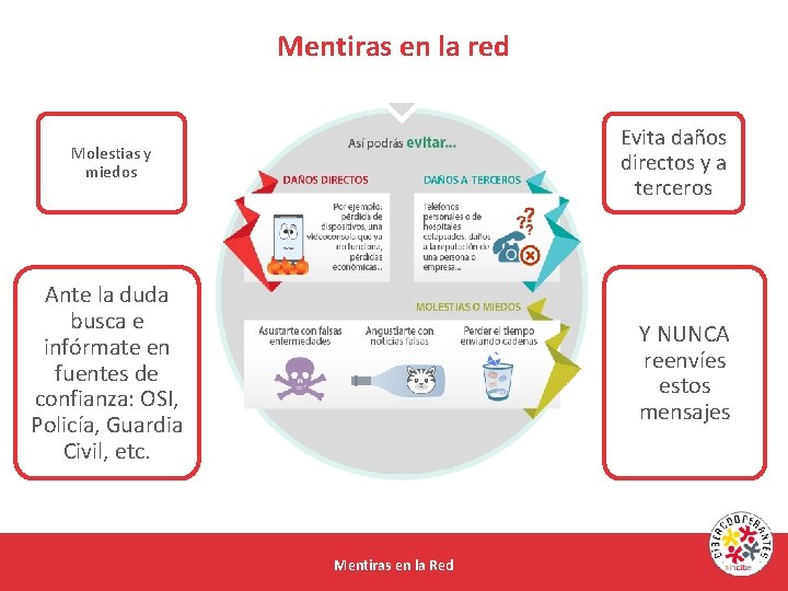 Mentiras en la red Evita daños directos y a terceros Molestias y miedos Ante