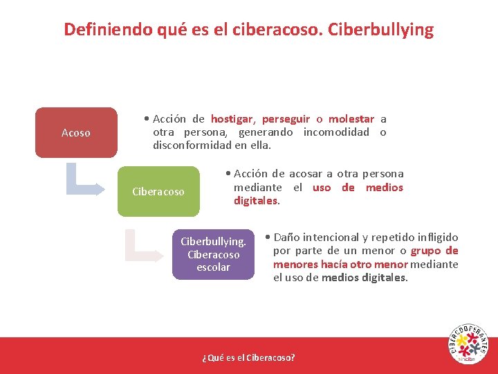 Definiendo qué es el ciberacoso. Ciberbullying Acoso • Acción de hostigar, perseguir o molestar