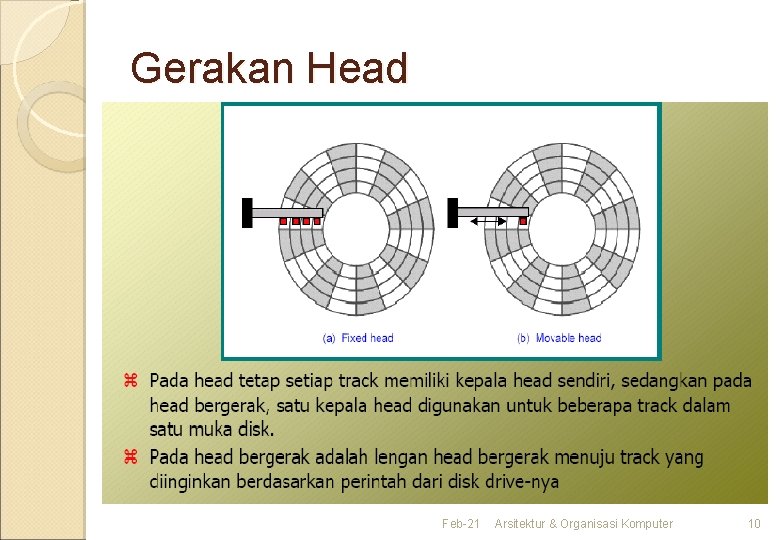 Gerakan Head Feb-21 Arsitektur & Organisasi Komputer 10 