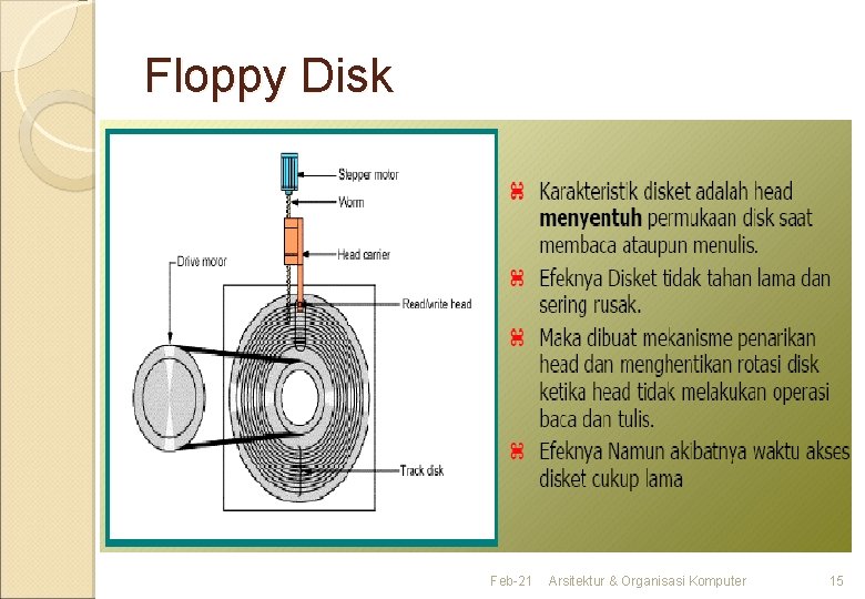 Floppy Disk Feb-21 Arsitektur & Organisasi Komputer 15 