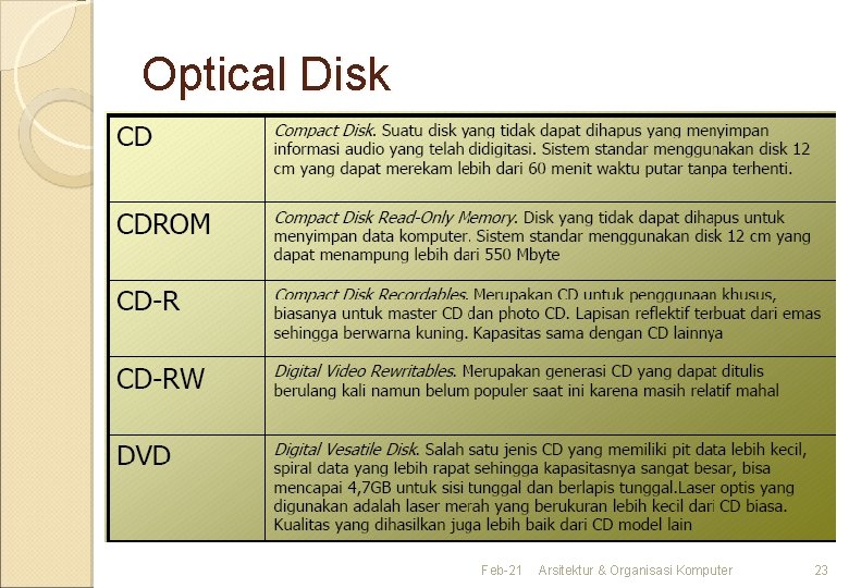 Optical Disk Feb-21 Arsitektur & Organisasi Komputer 23 