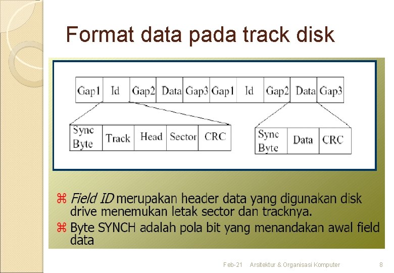 Format data pada track disk Feb-21 Arsitektur & Organisasi Komputer 8 