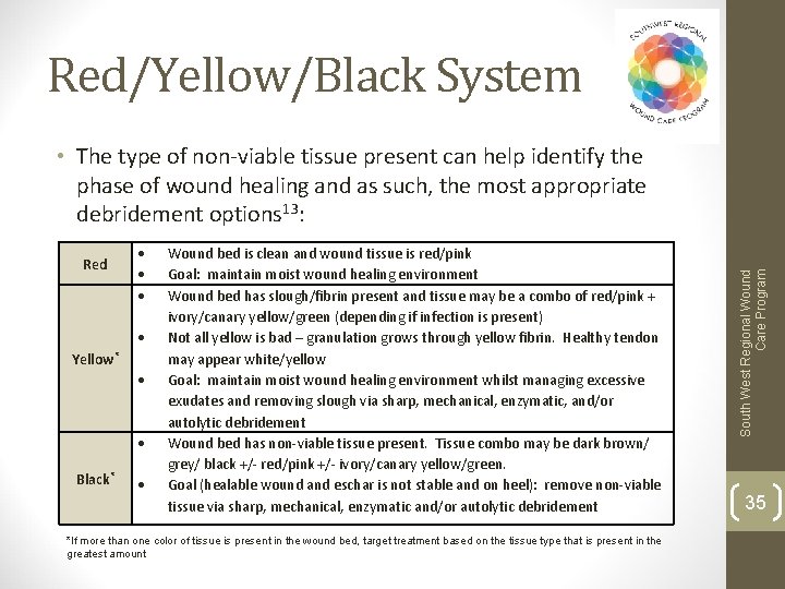 Red/Yellow/Black System Red Yellow* Black* Wound bed is clean and wound tissue is red/pink