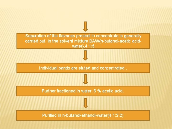 Separation of the flavones present in concentrate is generally carried out in the solvent