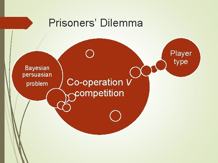 Prisoners’ Dilemma Bayesian persuasian problem Player type Co-operation v competition 