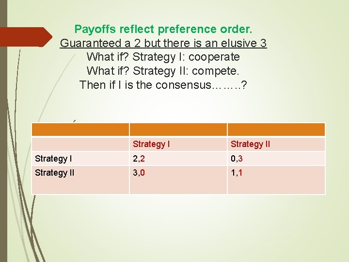 Payoffs reflect preference order. Guaranteed a 2 but there is an elusive 3 What