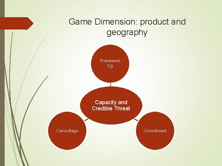 Game Dimension: product and geography Framework T/3 Capacity and Credible Threat Camouflage Commitment 