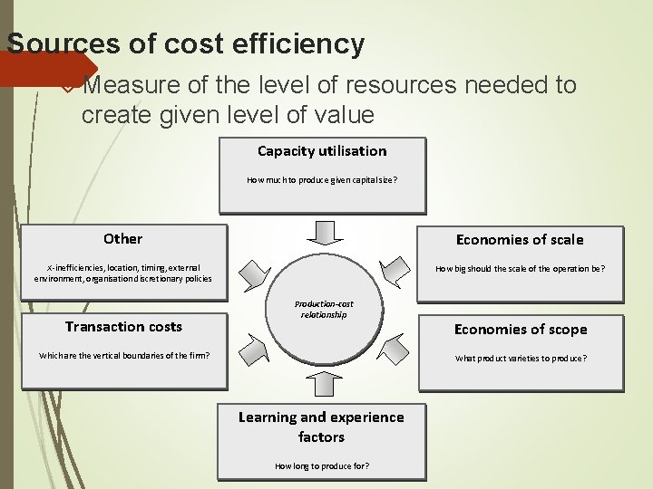 Sources of cost efficiency Measure of the level of resources needed to create given