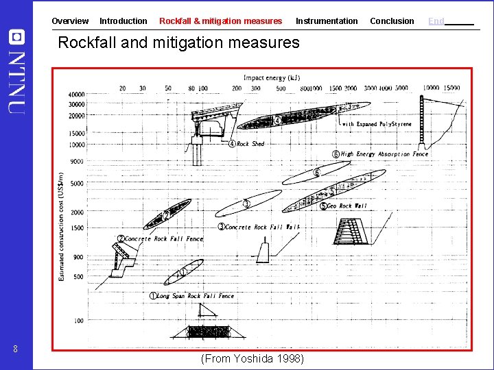 Overview Introduction Rockfall & mitigation measures Instrumentation Rockfall and mitigation measures 8 (From Yoshida