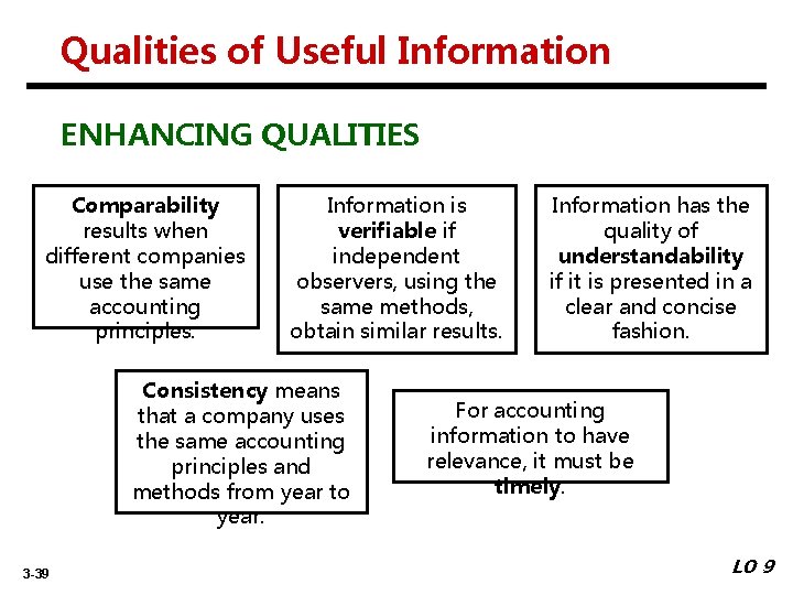 Qualities of Useful Information ENHANCING QUALITIES Comparability results when different companies use the same