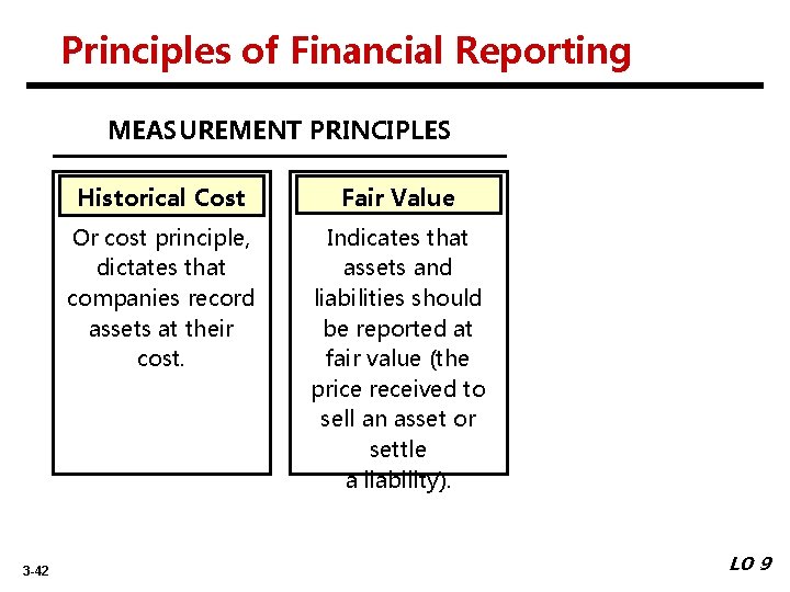 Principles of Financial Reporting MEASUREMENT PRINCIPLES 3 -42 Historical Cost Fair Value Or cost