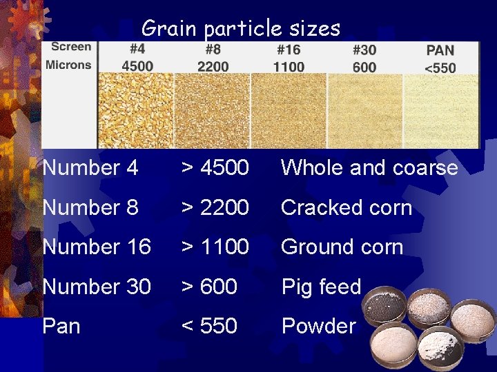 Grain particle sizes Number 4 > 4500 Whole and coarse Number 8 > 2200