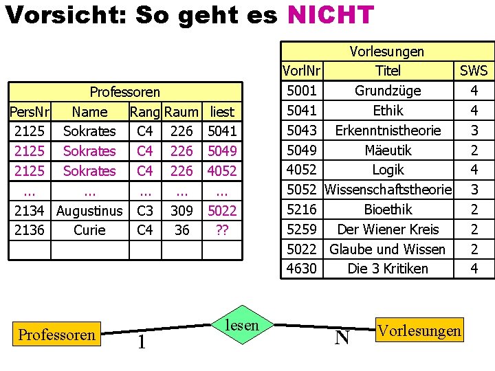 Vorsicht: So geht es NICHT Pers. Nr 2125. . . 2134 2136 Professoren Name