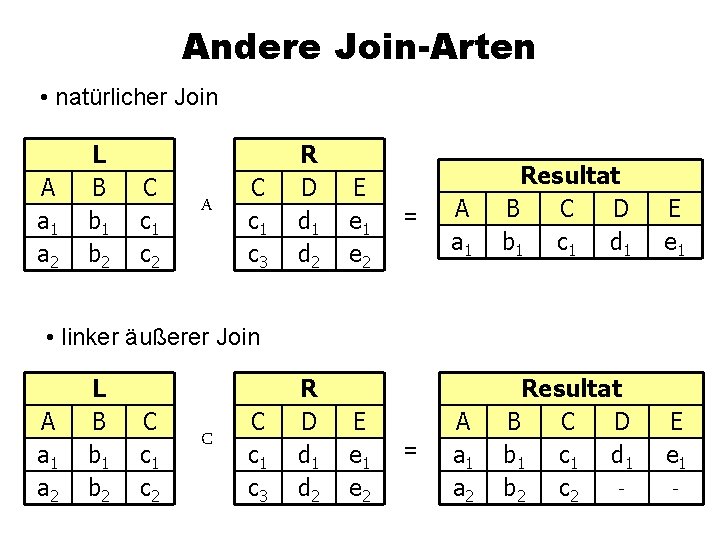 Andere Join-Arten • natürlicher Join A a 1 a 2 L B b 1
