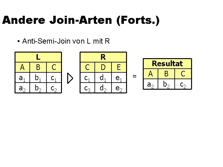 Andere Join-Arten (Forts. ) • Anti-Semi-Join von L mit R A a 1 a