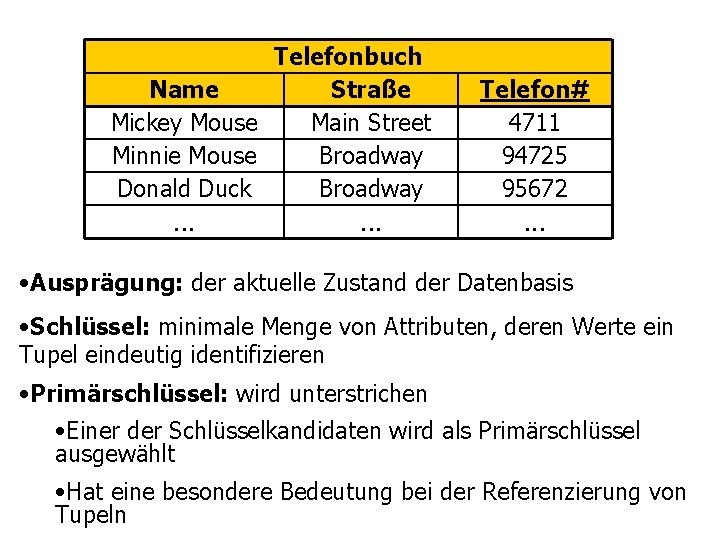 Telefonbuch Name Straße Mickey Mouse Main Street Minnie Mouse Broadway Donald Duck Broadway. .